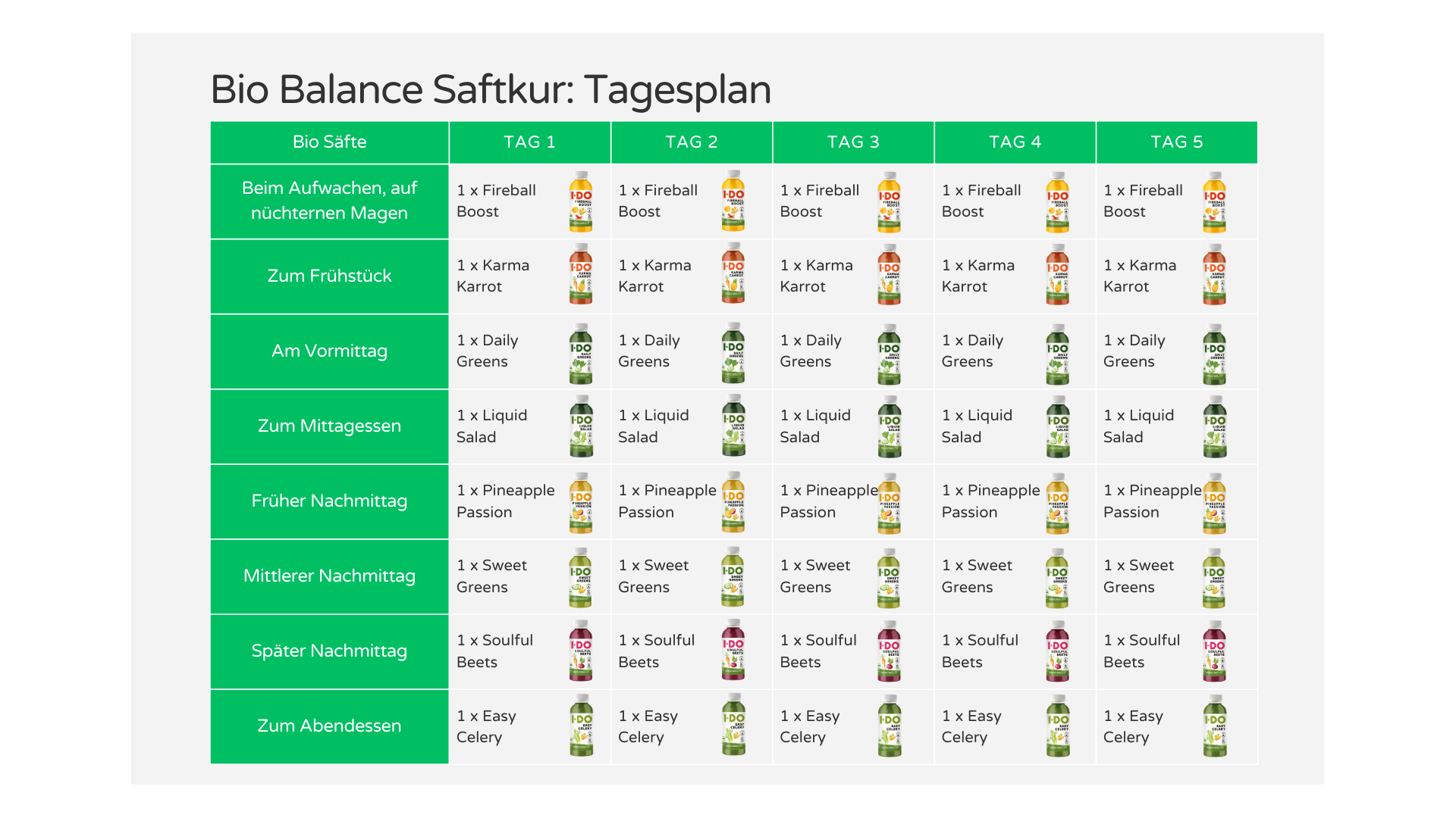 Bio Balance Saftkur Agenda von I·DO