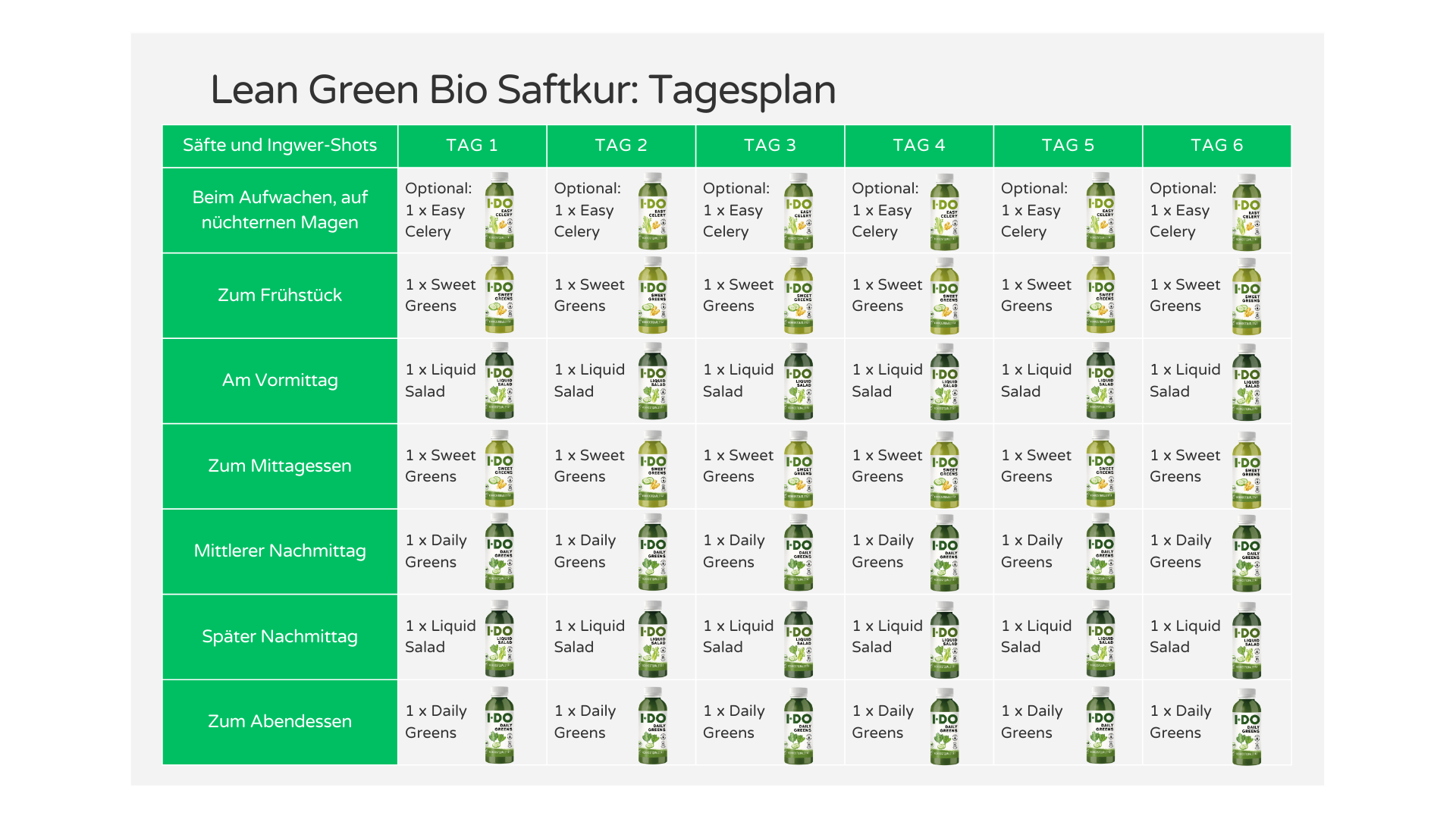 Bio Lean Green Saftkur Agenda von I·DO