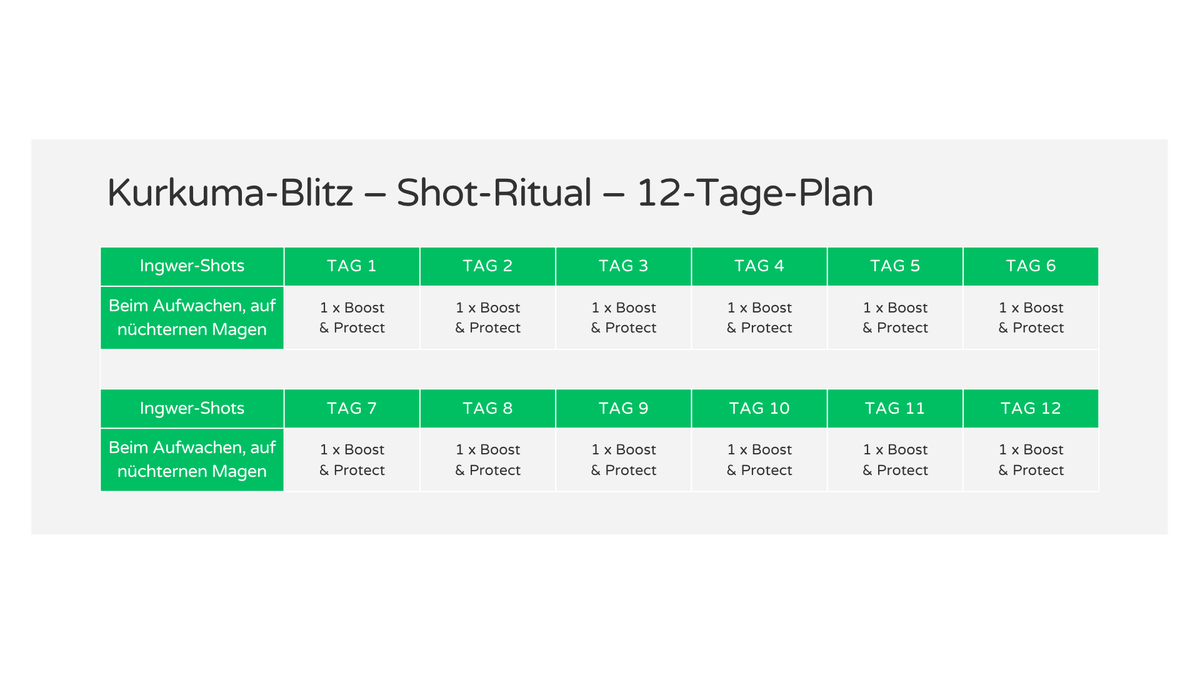 I·DO Bio Kurkuma Shot Ritual - 12-tage-plan