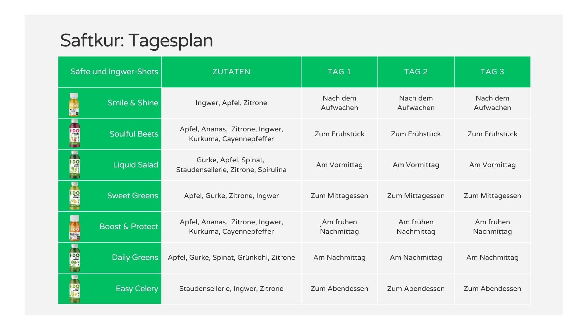 Post Feiertage Saftkur Agenda von I·DO