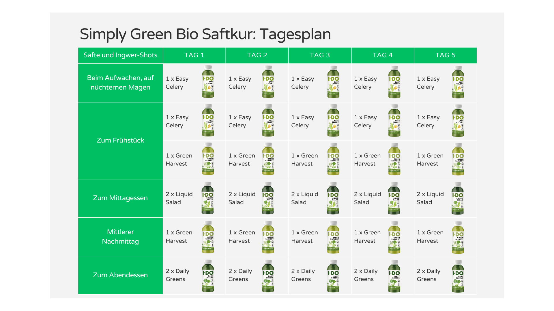 Simply Green Bio Saftkur Agenda von I·DO